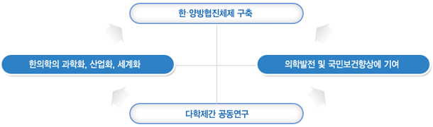 교육목표